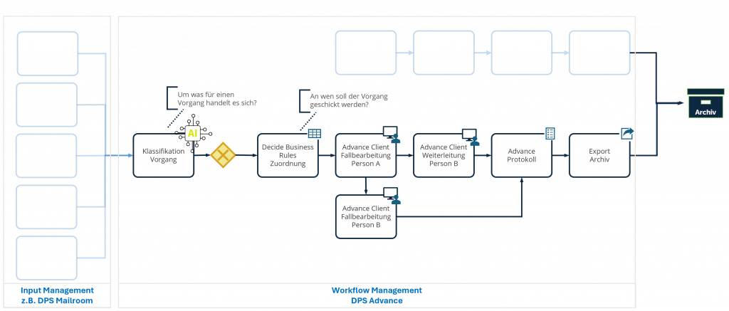 Input_Management_und_Workflow_Management