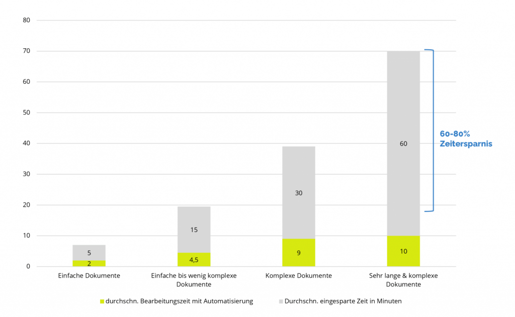 Einsparpotenzial_durch_Automatisierung_Energie