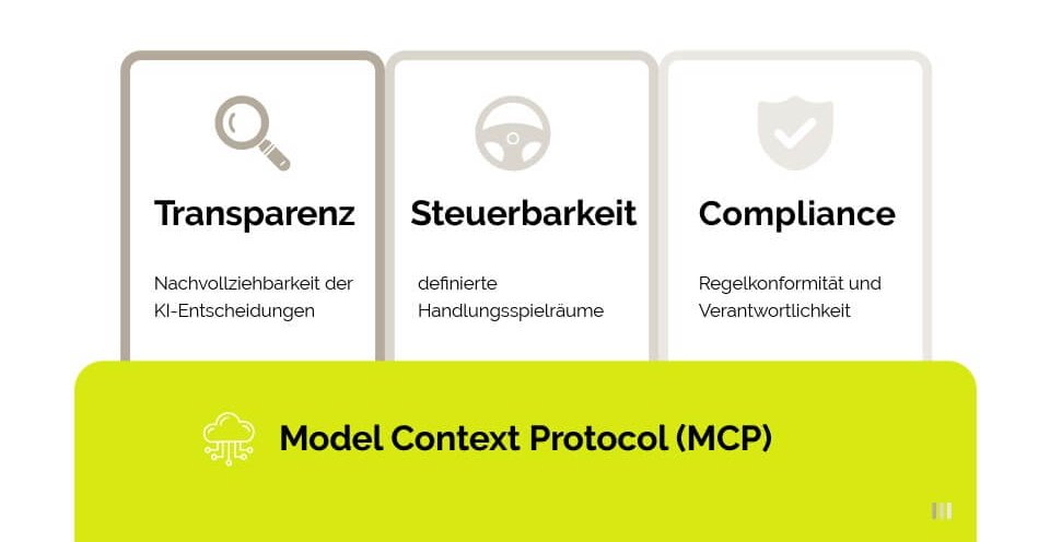Vorteile_MCP_Transparenz_Steuerbarketi_Compliance