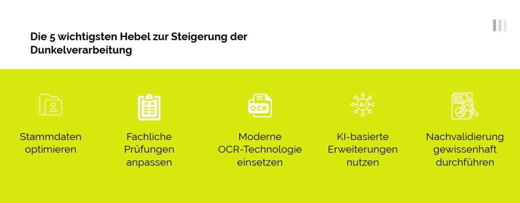 Hebel_zur_Steigerung_Dunkelverarbeitung_Stammdaten_Prüfung_OCR_KI_Validierung