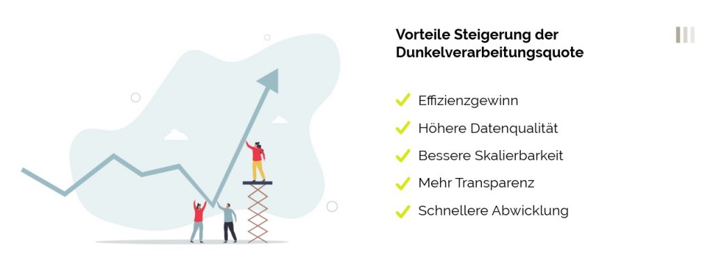 Vorteile_Steigerung_Dunkeldverarbeitungsquote_Akallierbarkeit_Transparenz_Effizienz_ Datenqualität_Übersichtsgrafik