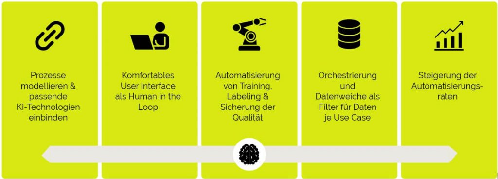 Vorteile-OCTO-für-KI-Integration