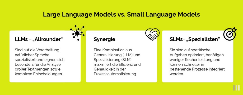 LLM-vs-SML