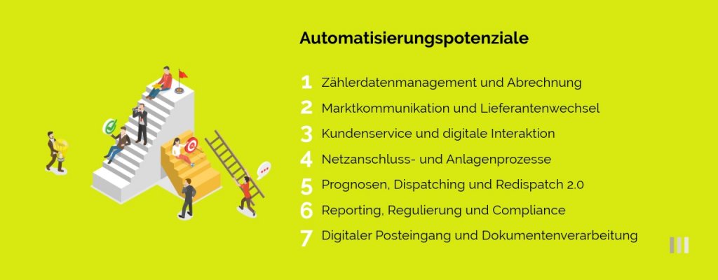 Automatisierungepotenzial_Energiebranche