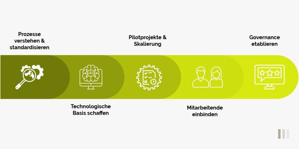 Erfolgsfaktoren_Energierache_Automatisieren