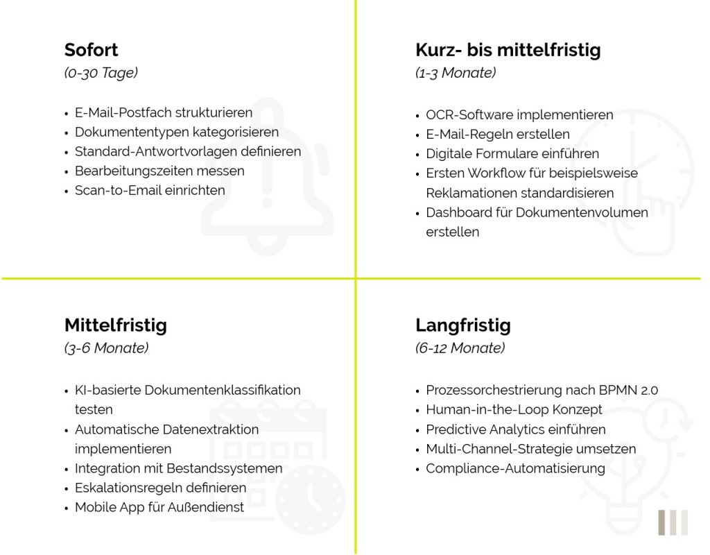 Vorgehen_Automatisierung_Energieversorger