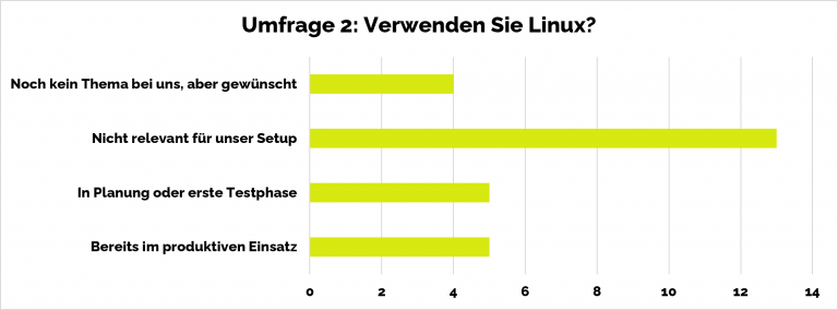 2_Umfrage_Webinar_Octo