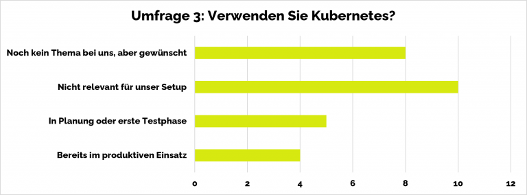 3_Umfrage_Webinar_Octo
