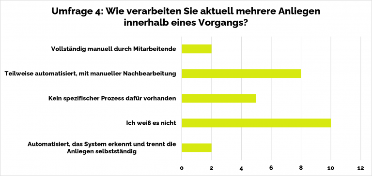 4_Umfrage_Webinar_Octo